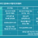 [재테크]은퇴설계의 중심 축은 ‘마눌님’ 이미지