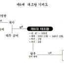 제6대 태조왕실록 1 이미지