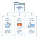 에스원중기