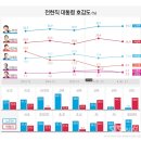해장국대통령 브런치