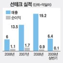 선테크 매일경제