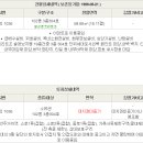 금오대로-3 이미지