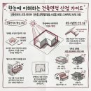 건축사사무소 지을 이미지