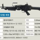 AK-47 제원 / K1.2.3 경기관총 ~ RCN740 비교 이미지