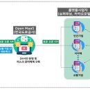 ㈜하나교통 이미지