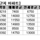 부산도 "소형 집값 역전" 이색기류 3가지 이미지