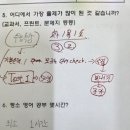 오상고등학교 | [공지] 고등부 영어 중간고사 성적 후기