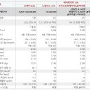 2023 링컨자동차 모델별 제원 소개 이미지