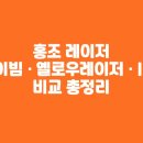 홍조에 효과 있다는 레이저, 뭐가 다를까? 브이빔, 옐로우레이저, IPL 비교 총정리 (브이빔 후기)