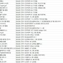 커브스호탄클럽 이미지