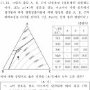 11년도 16번 보기ㄱ 질문드립니다! 이미지