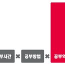 공부의철인학원 이미지