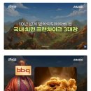 현재 대한민국 치킨 중 압도적 1황이 된 브랜드 이미지