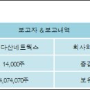 (주)다산네트웍스 이미지