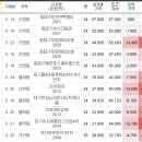 코아상아