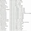 대구조이맘산부인과의원 네이버블로그