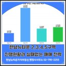뉴삼성부동산중개사무소 | 한남뉴타운 2,3,4,5구역 진행현황과 실패없는 매매 전략 핵심분석