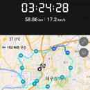 세븐일레븐 대구상동교점 | 대구 시티투어 라이딩