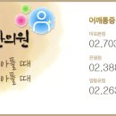 [명동정형외과] 손저림, 원인 치료가 중요하다. 이미지