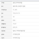 용주탕 이미지