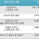 세계미술 이미지