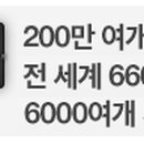 안산시티투어(대부권) 이미지