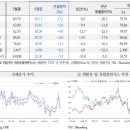 (유)국제비철금속 | 2025년 7월 국제 원자재 시장 동향: 주요 내용과 한국에 주는 시사점