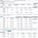 신대동주유소 이미지