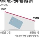 (주)한미석유 서초주유소 | 2026.03.06 경제뉴스