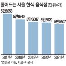 초밥에 치이고, 짬뽕에 밀리고…한식, 한국인마저 점점 외면(수정) 이미지