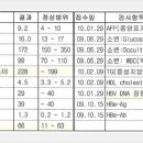 간질환 혈액검사에서 반드시 알아두어야할 필수 검사항목 해설 이미지