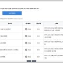 의료법인동행의료재단보리수요양병원 이미지