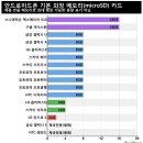 국내 출시 안드로이드 스마트폰 16종 비교 가이드 이미지