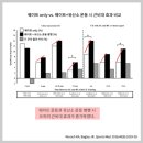 필라테스다다