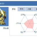 디오코스트 이미지