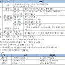 [대외활동] 그린티처스 GT 나눔서포터즈 지원 및 발대식 후기