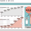 육아휴직 5명 중 1명이 남성…1년 만에 30% 증가 이미지