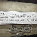청춘뚝배기 아시아문화전당점