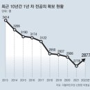 [단독]레지던트 안한 일반醫도 86%가 “피부과 진료” 이미지