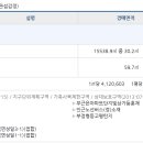 관곡마을성원아파트 이미지