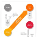 디엔디서비스 이미지
