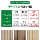 현대건축 이미지