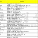 동문2동사무소 이미지