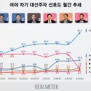 선호도의