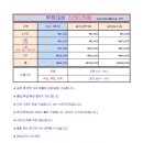 부천대성입시학원
