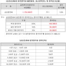주식회사 엘케이케이홀딩스 | [공모주] 삼성스팩10호(삼성기업인수목적10호) 청약일(25.8.11.~12.), 상장일(8.21.), 청약정보, 수요예측