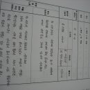 두실초등학교 이미지