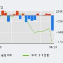 (주)우리에프앤지 이미지