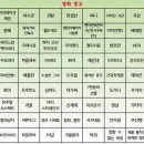 빙고 이미지