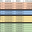 신가동공원 이미지
